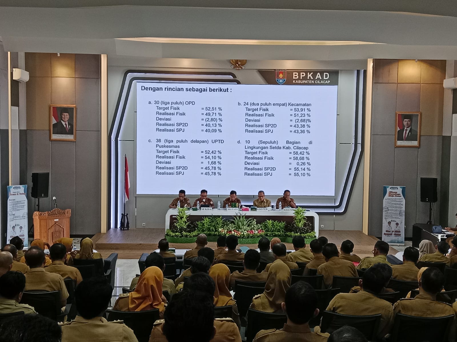 Capaian Progres Fisik APBD Cilacap 2025 Masih di Bawah Target, Bupati Dorong Evaluasi dan Percepatan