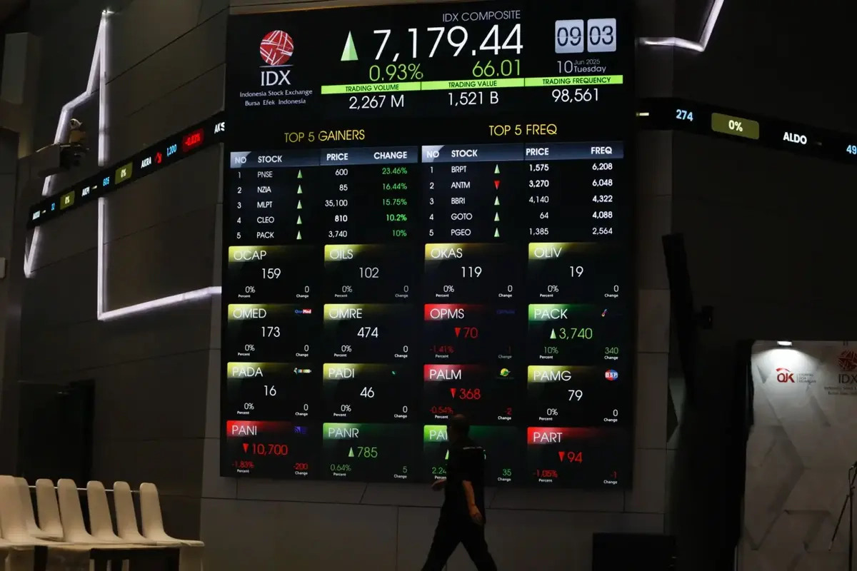 IHSG Pecah Rekor Baru, Saham Blue Chip dan Asing Jadi Penggerak