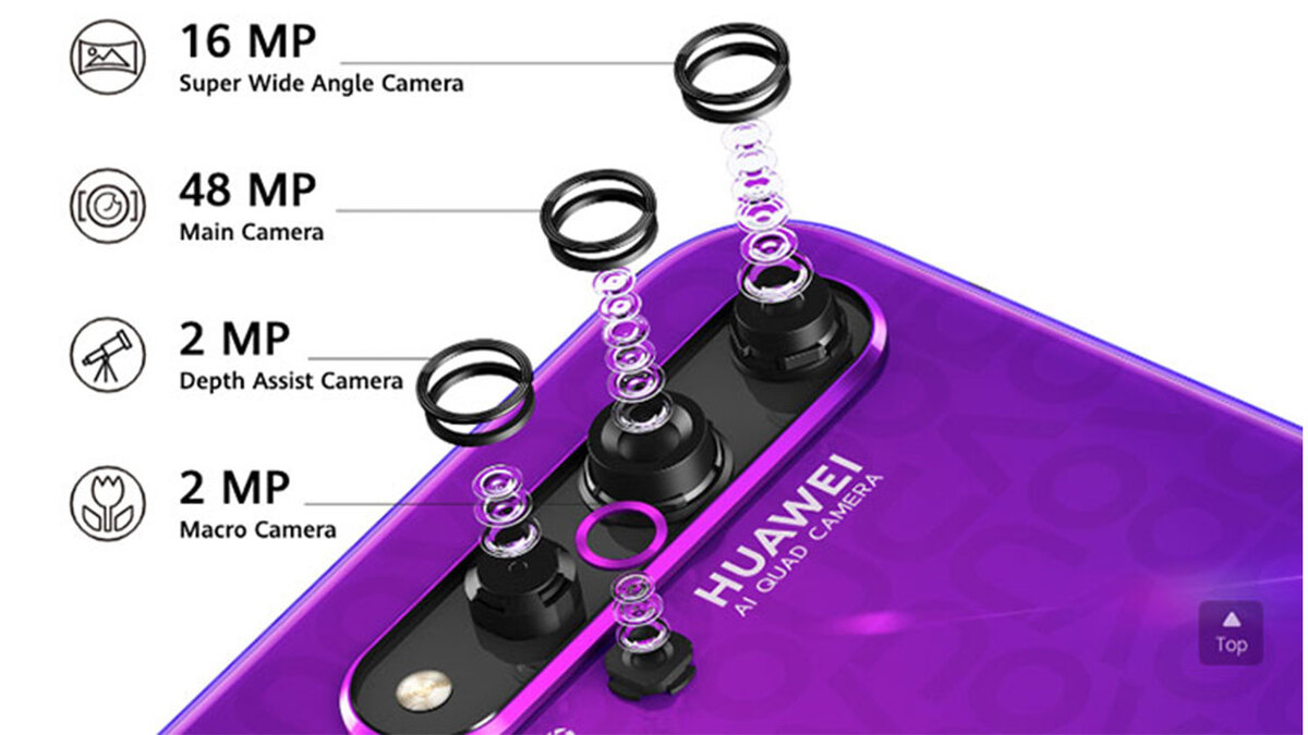 Kenapa Huawei Nova 5T Jadi Pilihan Terbaik untuk Pencinta Fotografi Mobile?