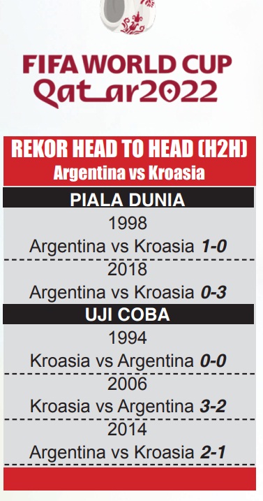 Rekor Head to Head Argentina vs Kroasia, Sama-sama Berpengalaman di Adu Penalti 