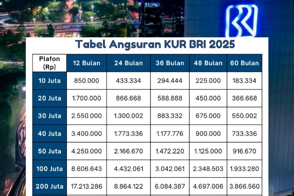 Simulasi Angsuran KUR BRI 2025: Pinjam Rp50 Juta, Cicilan Cuma Rp1 Jutaan!