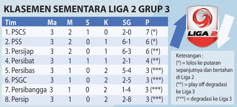 Persibangga Lepas Posisi Juru Kunci