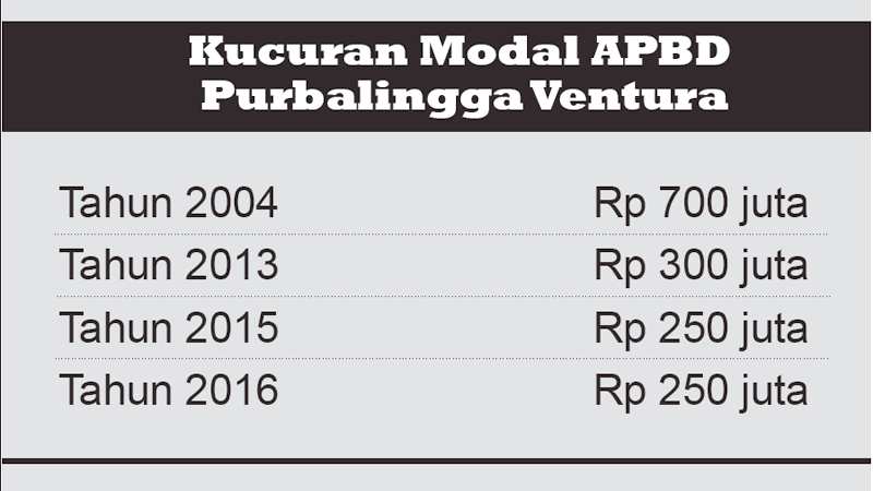 Purbalingga Ventura Tak Pernah Setor PAD