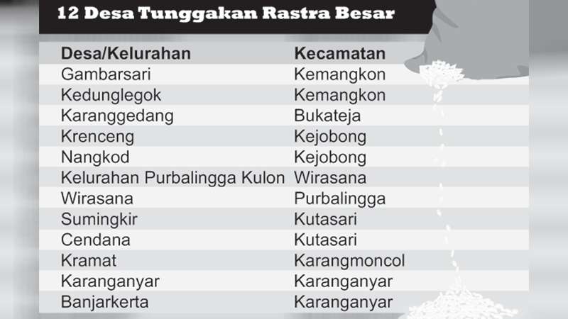 23 Desa Nunggak Setoran Rastra