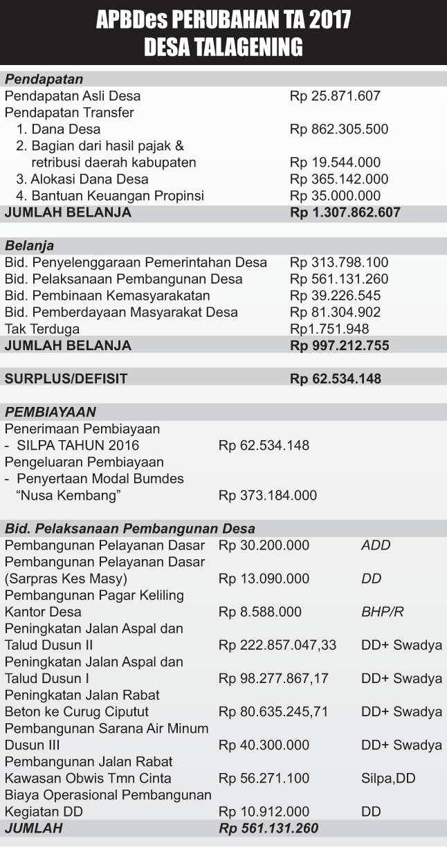 Desa Talagening Kecamatan Bobotsari-Meningkatkan Kesejahteraan Masyarakat