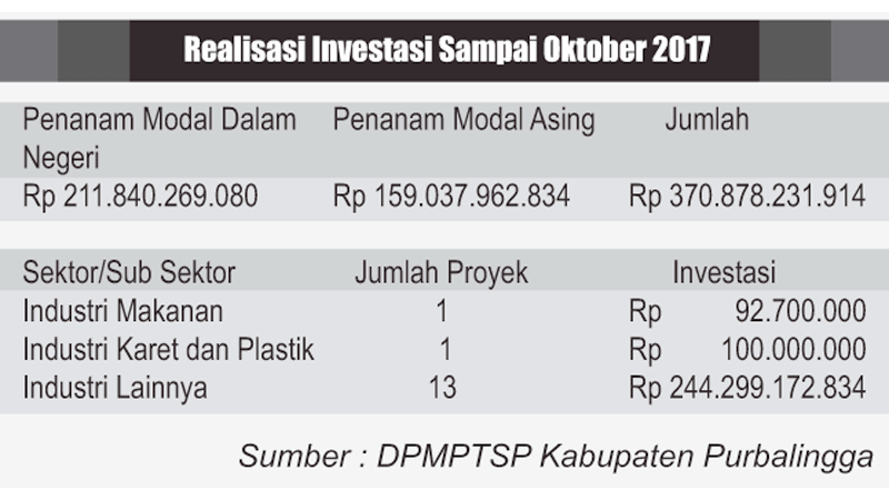 Purbalingga Pro Investasi