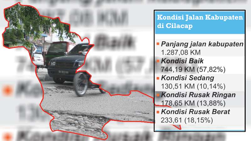 Jalan Kabupaten di Cilacap Rusak Berat