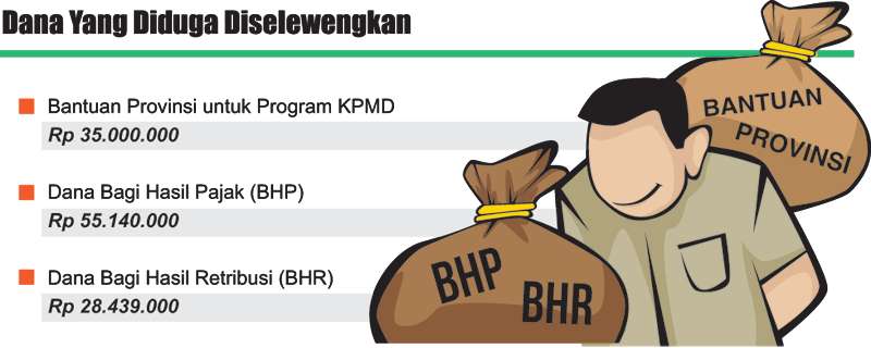 Perangkat Desa Jeruklegi Wetan Kebingungan Buat SPJ