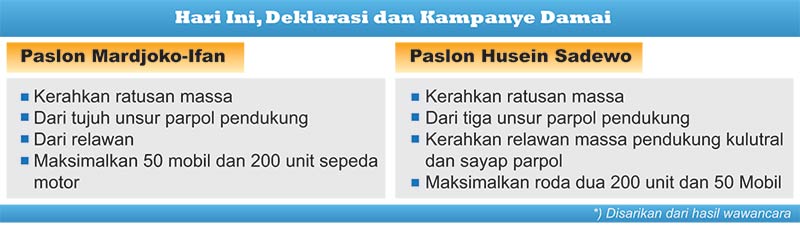 Dua Kubu Paslon Kerahkan Ratusan Massa