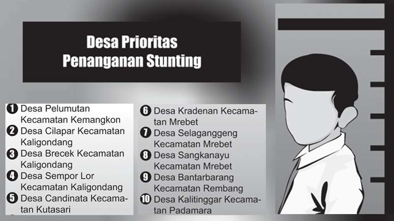 10 Desa di Purbalingga Masuk Kategori Gizi Buruk