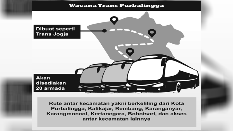 Bupati Gagas Trans Purbalingga