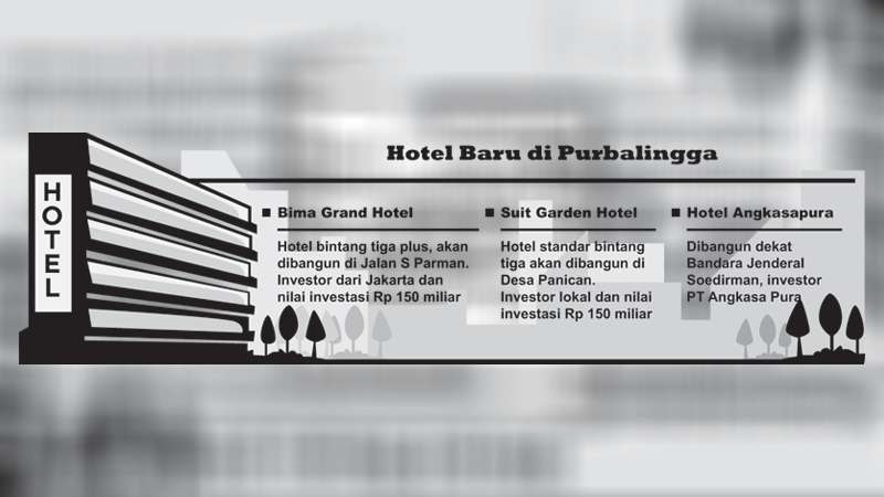 Tiga Hotel Hadir di Purbalingga