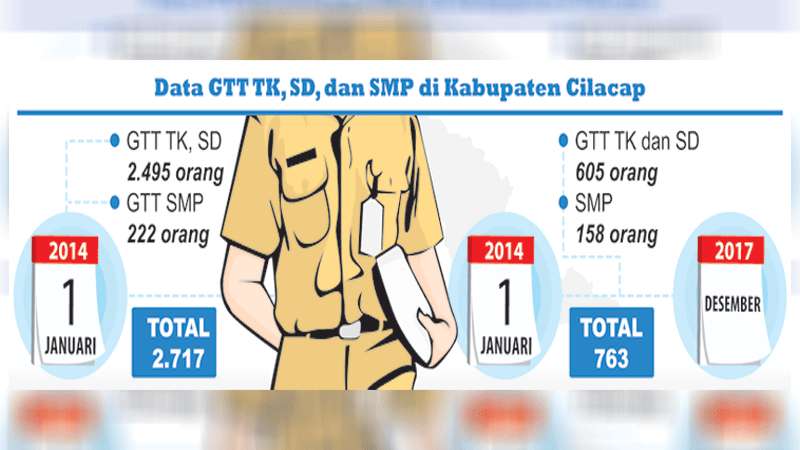 Bantrans GTT-PTT Cilacap Molor