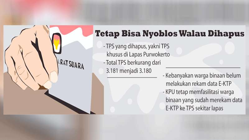 KPU Hapus TPS Lapas Purwokerto