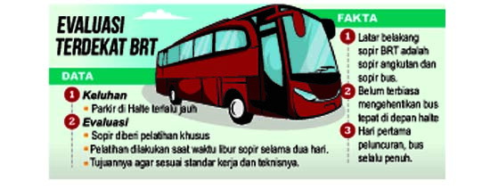 Dishub Bakal Latih Sopir BRT