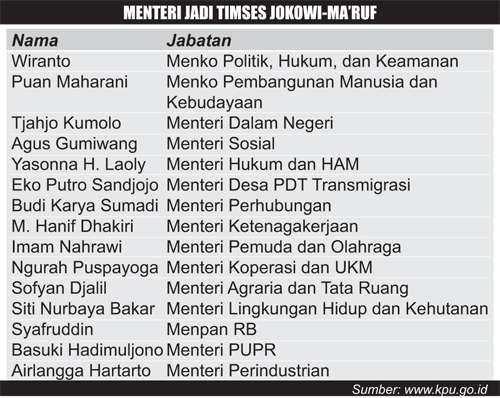 15 Menteri Jadi Tim Pemenangan Jokowi