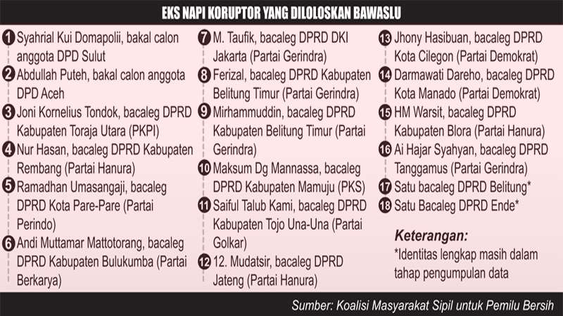 DKPP Pertemukan KPU-Bawaslu