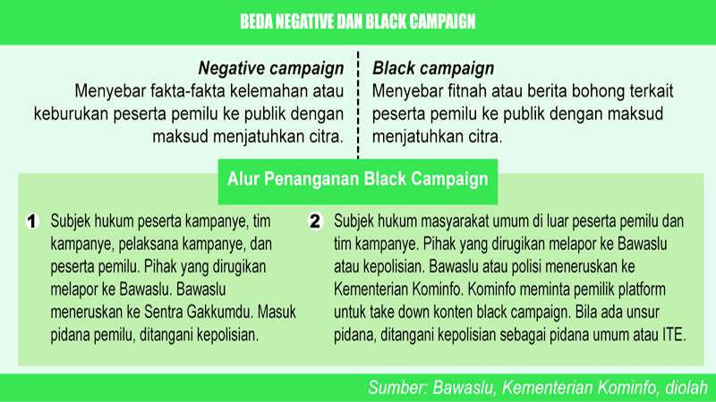 Bawaslu Ajak Kemenkominfo Hadang Black Campaign