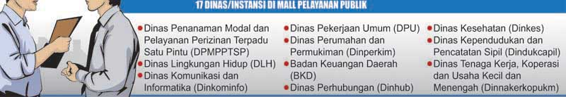 Mall Pelayanan Publik Beroperasi Desember