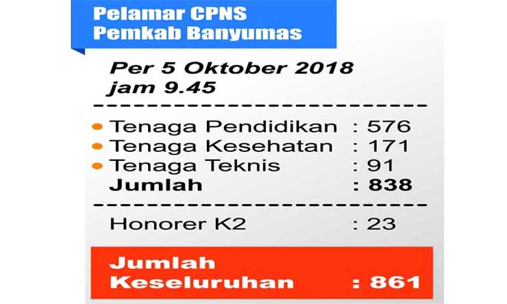 Peminat CPNS Sangat Kurang