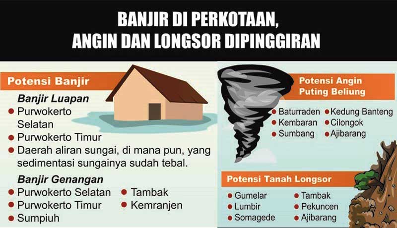 Potensi Bencana di Banyumas Makin Besar