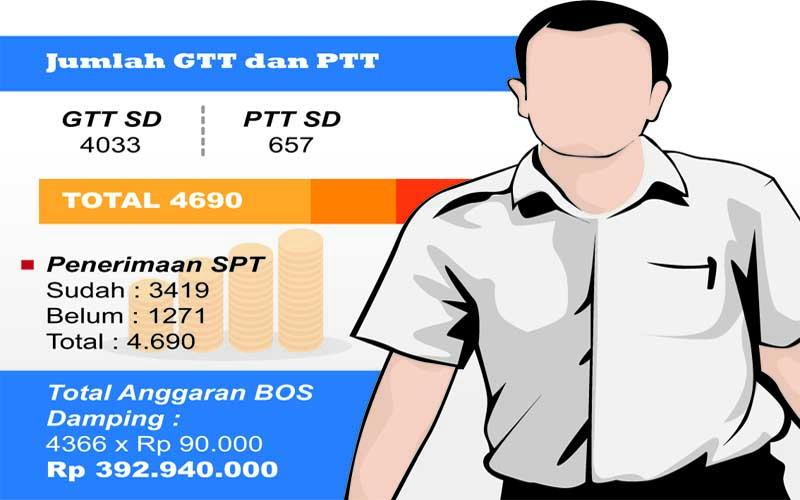 BOS Pendamping GTT/PTT Belum Cair