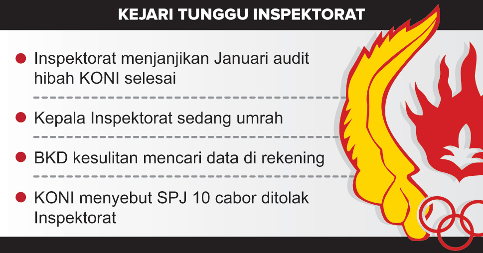 Terkait Dugaan Penyelewengan Dana Hibah KONI, Kejari Tunggu Audit Inspektorat