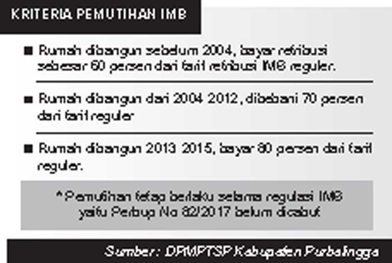 DPMPTSP Buka Pemutihan IMB