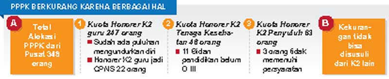 11 Bidan Tereliminasi dari Seleksi P3K