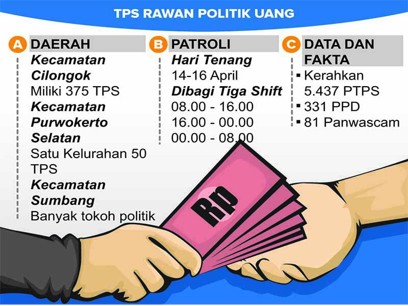 197 TPS Rawan Politik Uang