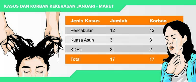 Percabulan Dominasi Kekerasan di Cilacap