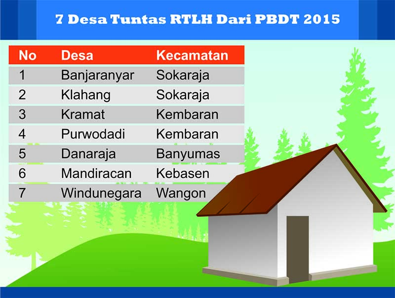 Rumah Tidak Layak Huni Tembus 110.000 Unit