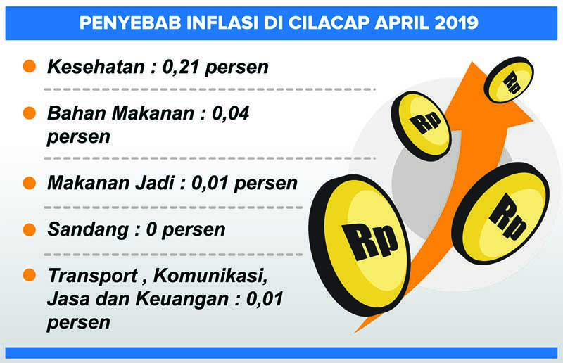 Inflasi Capai 0,26 Persen