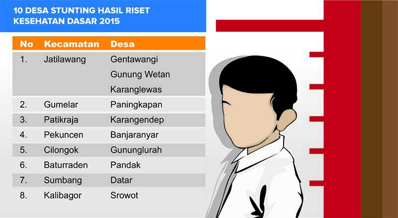 Satu Kasus Gizi Buruk Ditemukan di Jatilawang