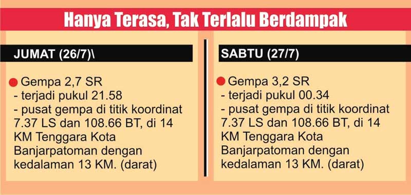 Empat Gempa 'Bergoyang' di Akhir Pekan