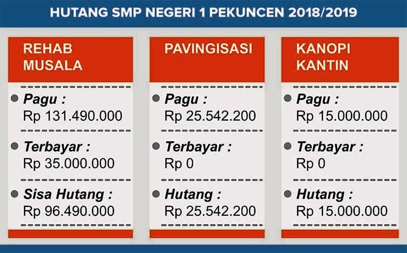 Dindik Tegaskan Larangan Berhutang Bagi Sekolah