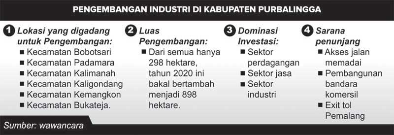 Genjot Investasi, Enam Kecamatan Jadi Lokasi Pengembangan Industri