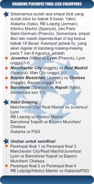Hasil Drawing Liga Champions: Duel Keras di Format Cadas