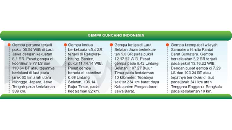 Empat Gempa Guncang Jawa-Sumatera