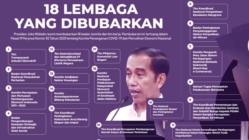 Akhirnya Jokowi Resmi Bubarkan 18 Lembaga