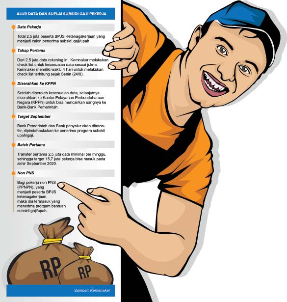 Subsidi Gaji untuk Pekerja Sudah Cair, Dipersilahkan Cek Rekening, Pekerja di Banyumas: Sudah Masuk Pukul 00.0