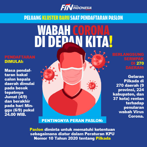 Pendaftaran Paslon, Awas Klaster Baru Bertambah!