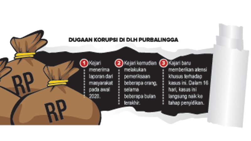 Kejari Temukan Penyimpangan di DLH Purbalingga, Kerugian Capai Rp 600 Juta