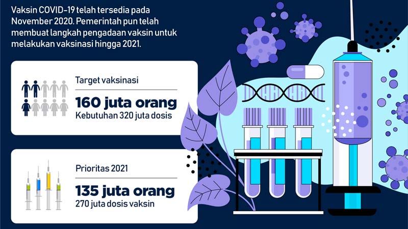 Vaksin COVID-19 Tersedia November, Roadmap Vaksinasi Pekan Ini Selesai