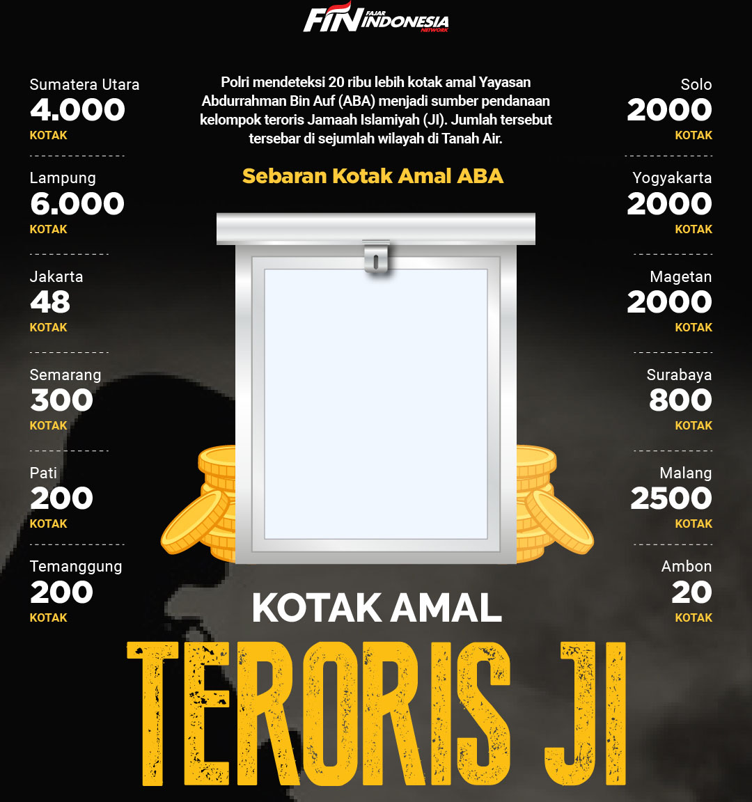 Terungkap Banyak Kotak Amal untuk Pembiayaan Teroris JI, Evaluasi Lembaga Amil Zakat