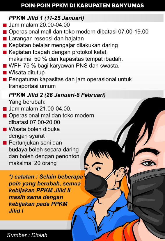 Per Hari Ini PPKM Jilid Dua, Cermati Perubahannya