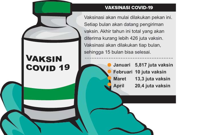 426 Juta Vaksin Sudah Dipesan