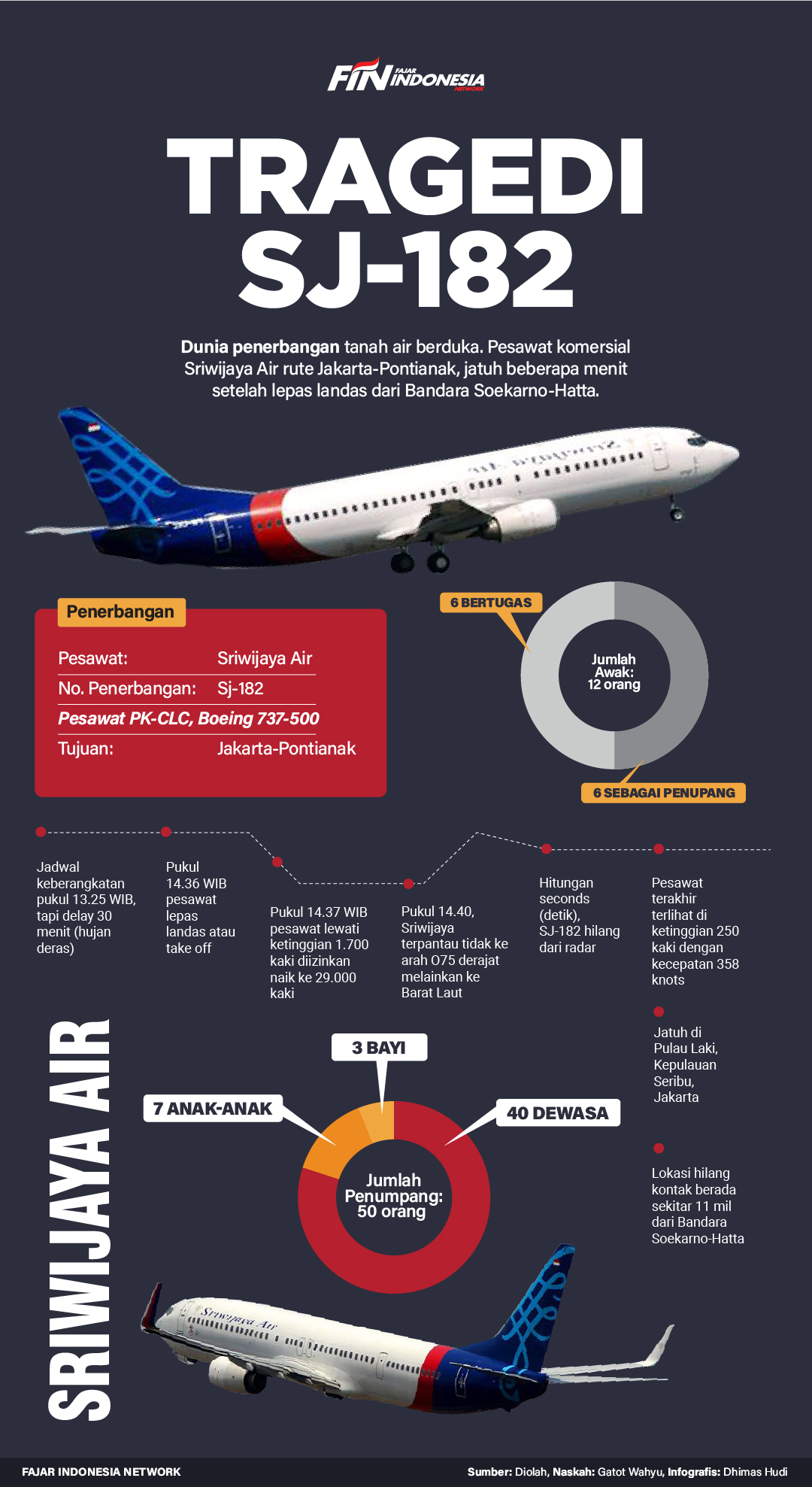 Kronologi Tragedi SJ-182