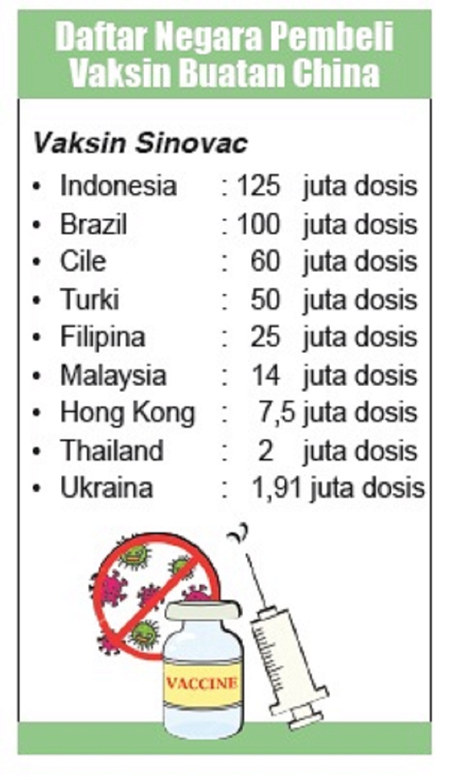 Wow, Indonesia Importir Terbesar Vaksin Covid Buatan China