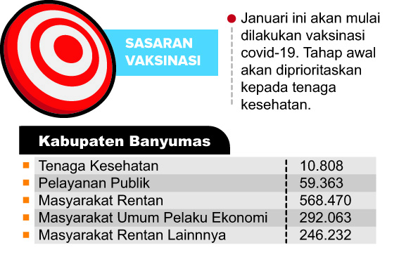 Di Banyumas, Rencana Vaksinasi Dimajukan Jadi Tanggal 14 Januari, Ada 44 Titik, Ini Kuota Penerimanya